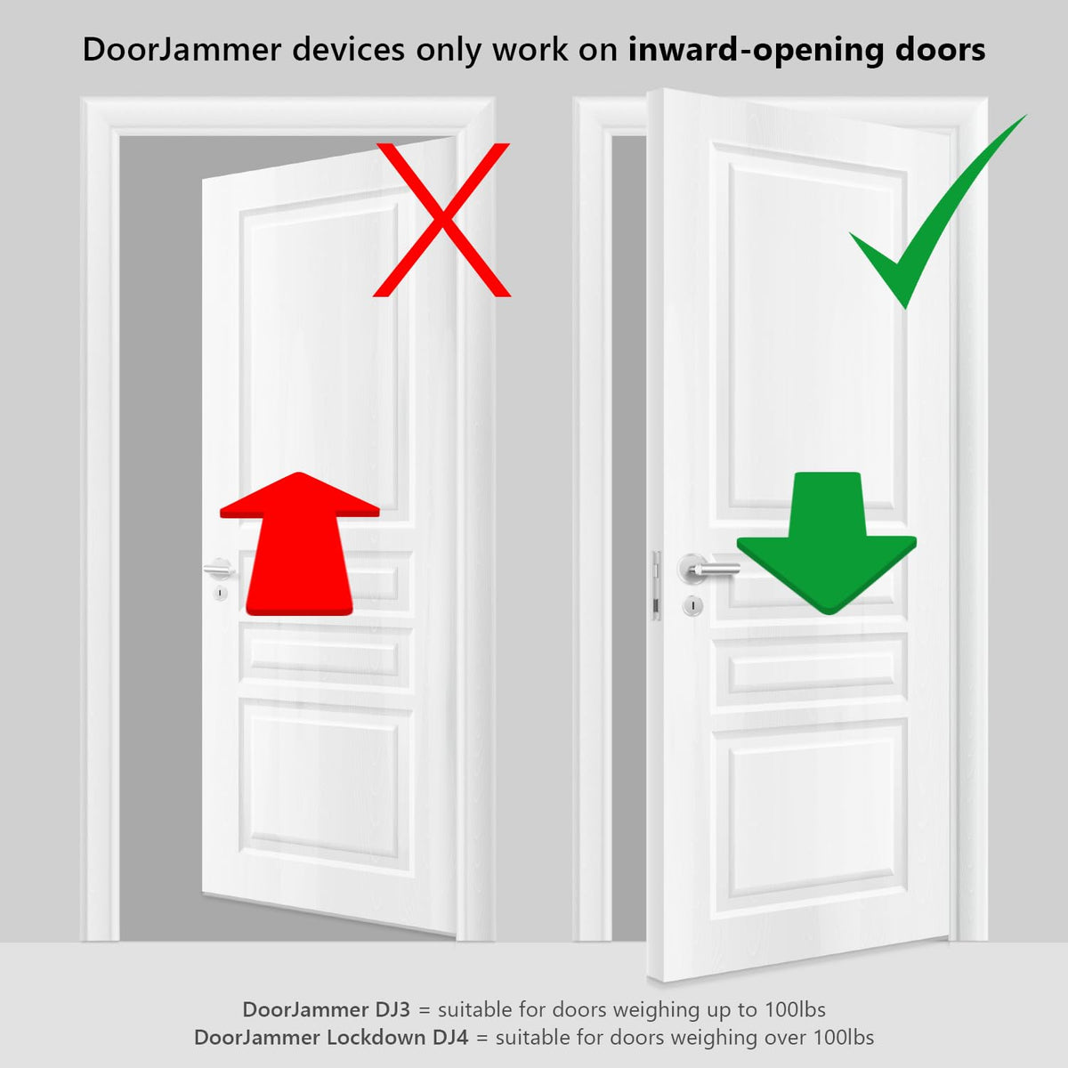 DoorJammer up-to-100lbs-capacity supports various door types securely.