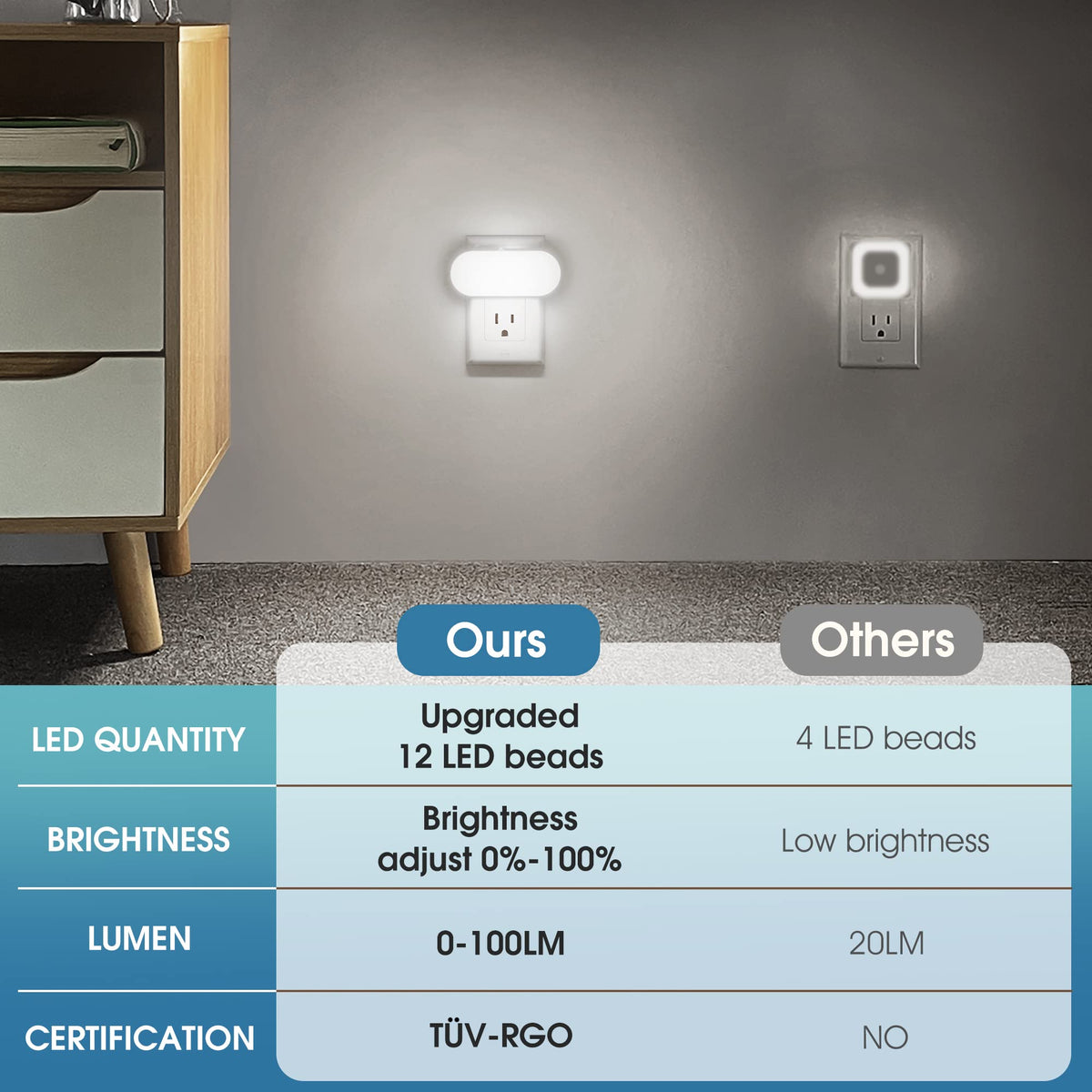 DORESshop dimmable brightness control adapts to any space