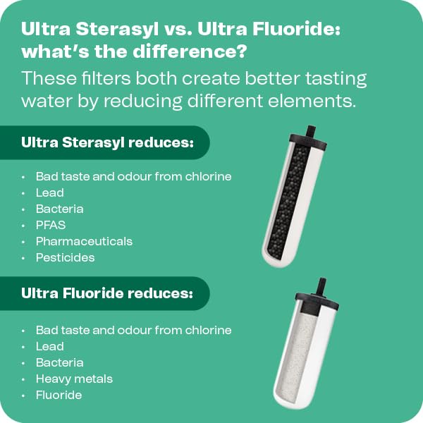 DOULTON Ultra Sterasyl candle showcases robust 7-inch design for lasting countertop filtration.