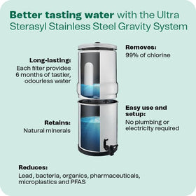 DOULTON candle installation visual; easy to swap for uninterrupted filtered water.