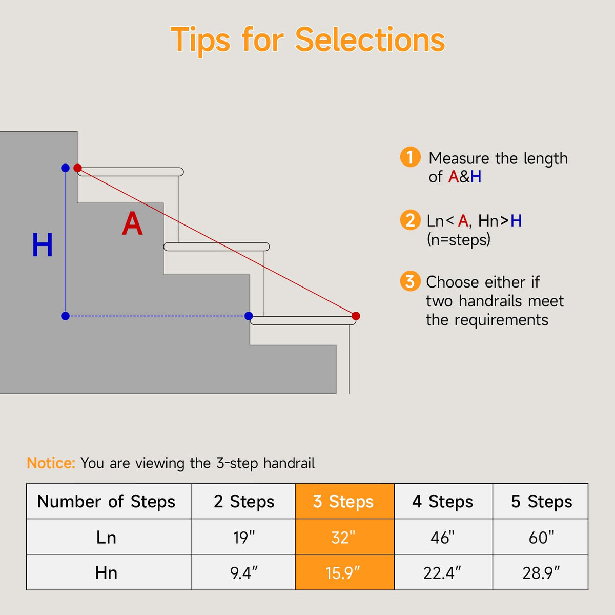Dovov hand rail demonstrates universal compatibility with concrete, wood, and brick steps