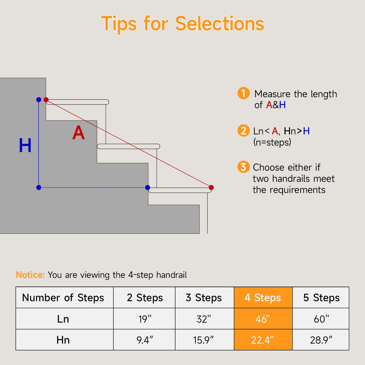 Dovov rail demonstrates horizontal and vertical mounting versatility for various stair types.
