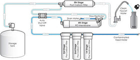DIY install reference for Dow FilmTec BW60-1812-75 in undersink RO setups.