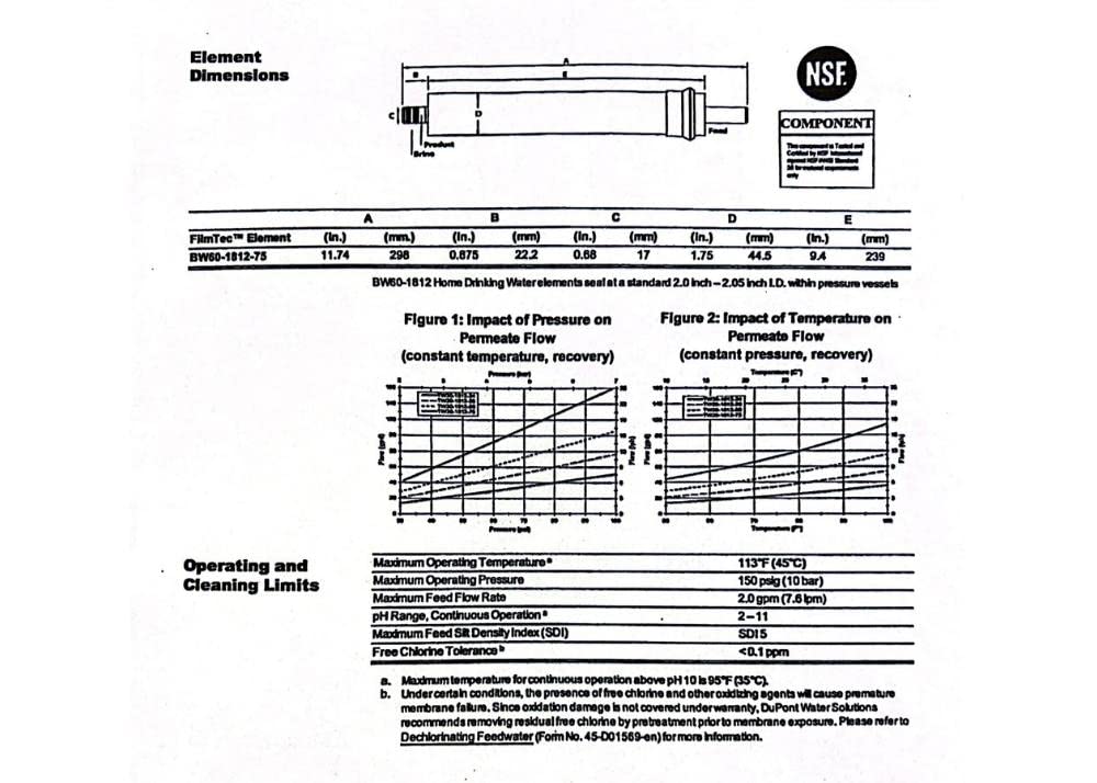 Pre-filter recommendation with carbon/sediment before Dow FilmTec BW60-1812-75 for chlorinated water.