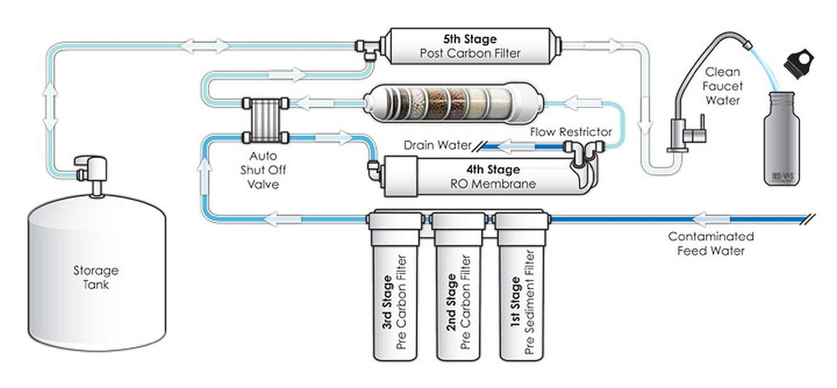 Dow FilmTec TW30-1812-100HR membrane delivers high rejection for cleaner-tasting water.