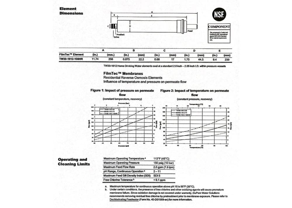 Dow FilmTec TW30-1812-100HR NSF/ANSI 58 certified for quality assurance.