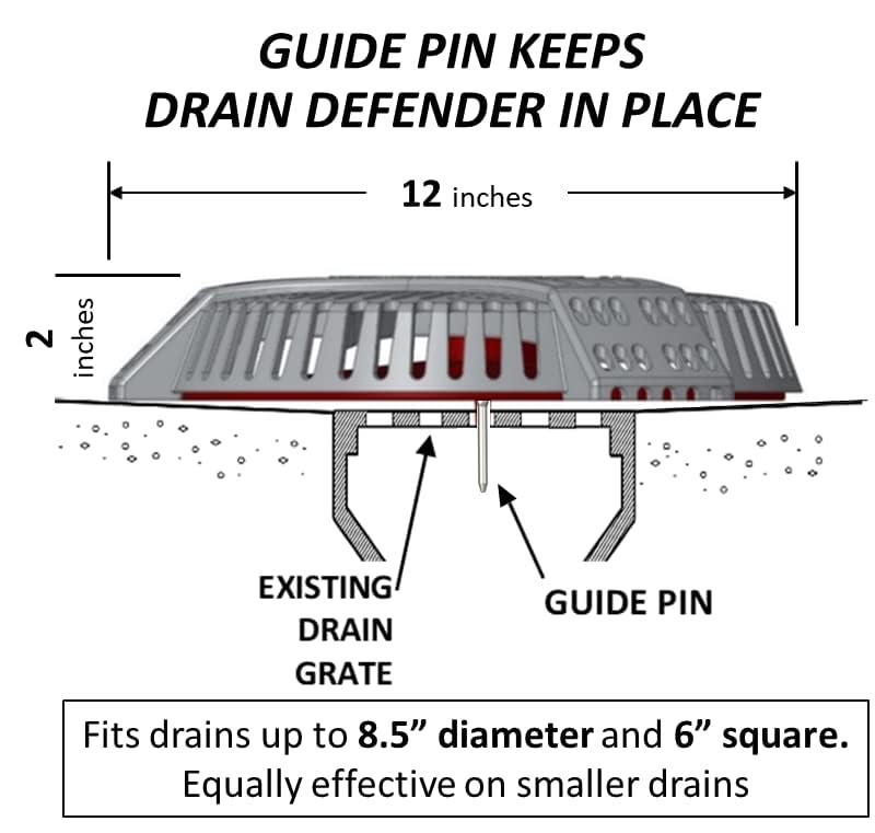 Drain Defender durable PVC construction withstands outdoor weather
