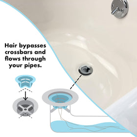 DrainFunnel large-funnel fits 1.7-inch drains for broad compatibility
