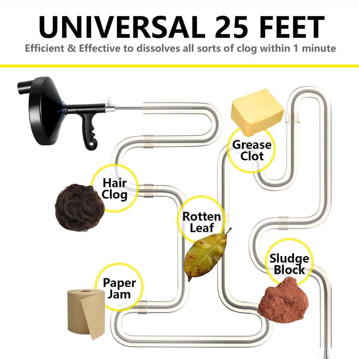 Reusable plumbing tool that saves money and avoids chemicals.