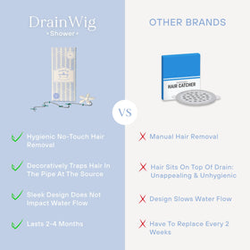 DrainWig hair trap stays inside the drain to minimize surface buildup.