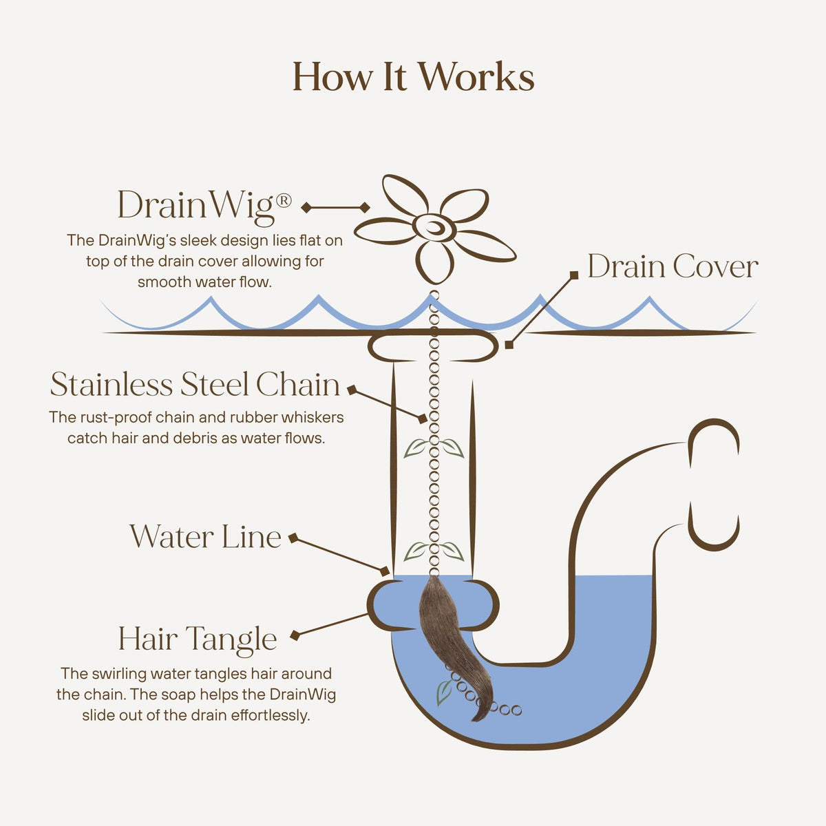 Close-up of stainless steel chain in DrainWig for durable hair trapping