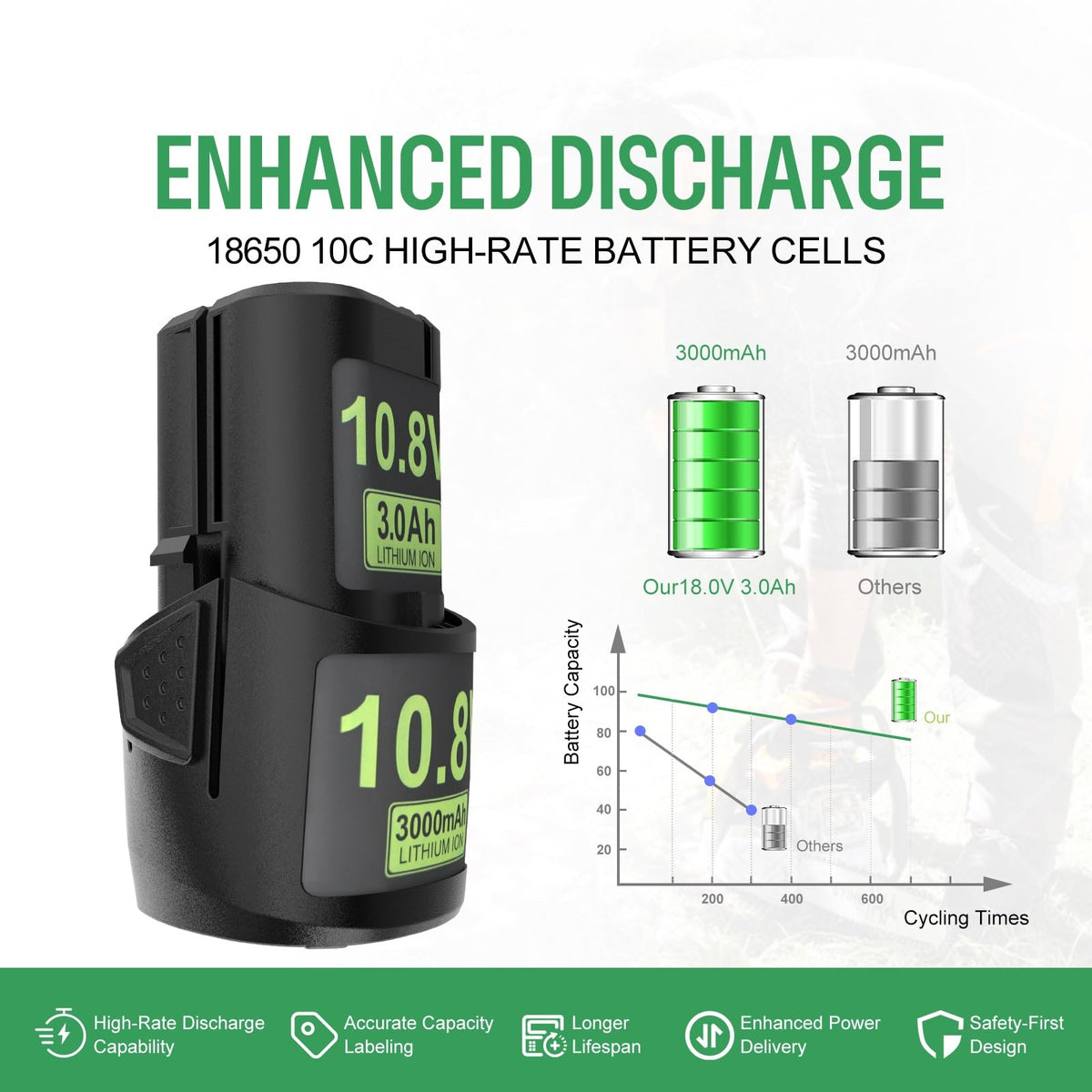DREAMDASH CE/ROHS/FCC certified battery ensuring safe operation