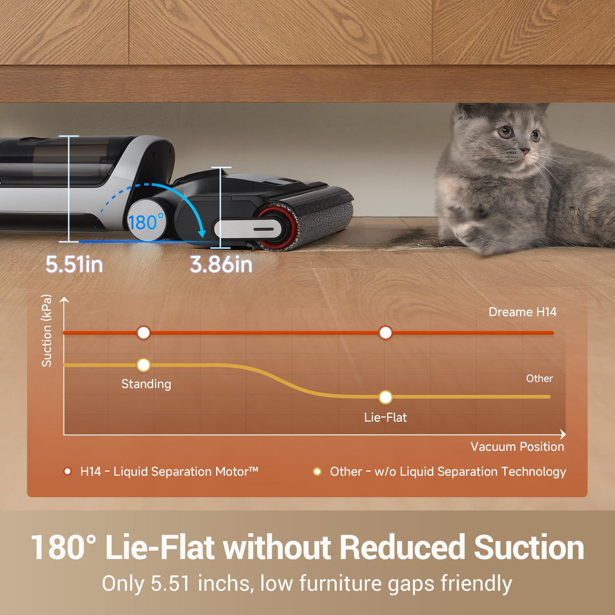 DREAME H14 dual-rotation scraper untangles hair effectively.