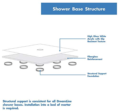 DreamLine SlimLine center drain location shows balanced water flow and quick drainage.