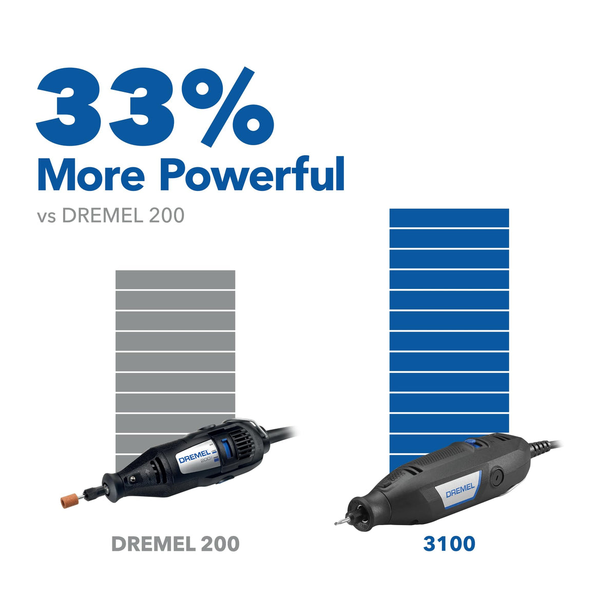 Dremel 3100 recyclable-carton packaging highlights sustainability.
