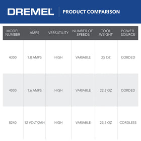 Dremel 4300 64-accessory kit supports versatile project options