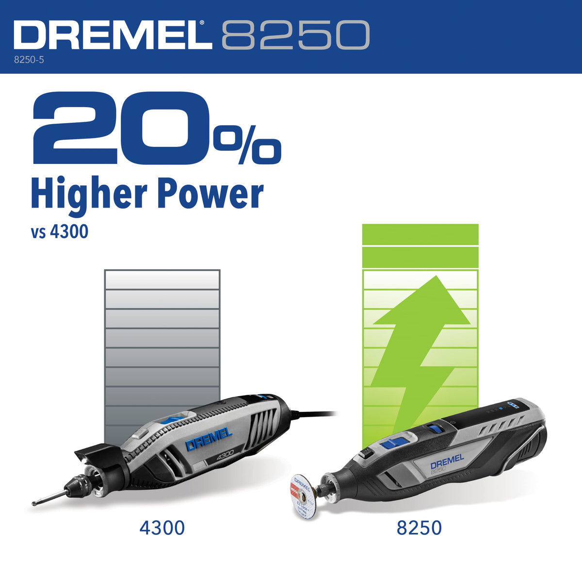 Dremel 8250-5 cut-off wheels included for immediate tasks