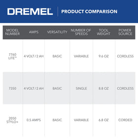 Dremel Lite cordless portability makes it easy to work anywhere.