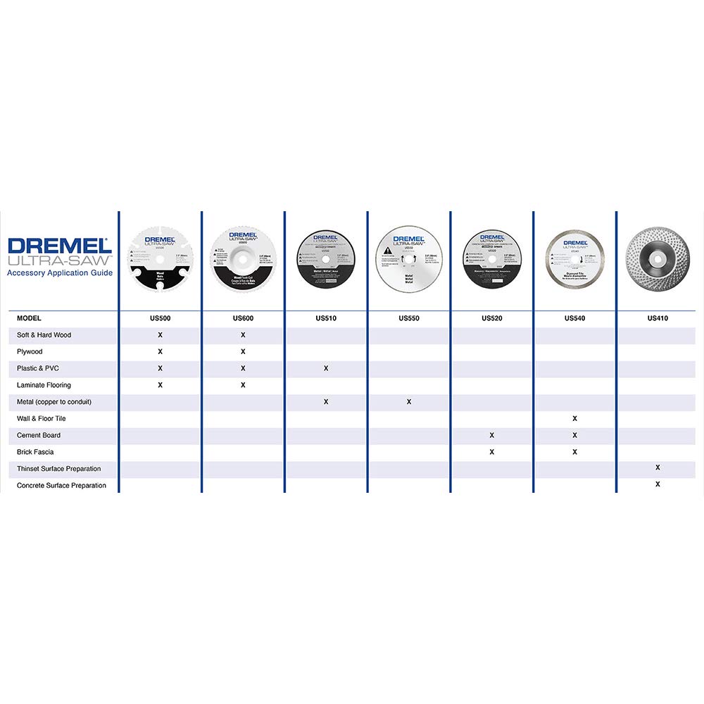 Dremel US500-01 compatible with corded and cordless Ultra-Saws