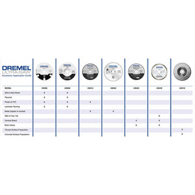 Dremel US500-01 compatible with corded and cordless Ultra-Saws