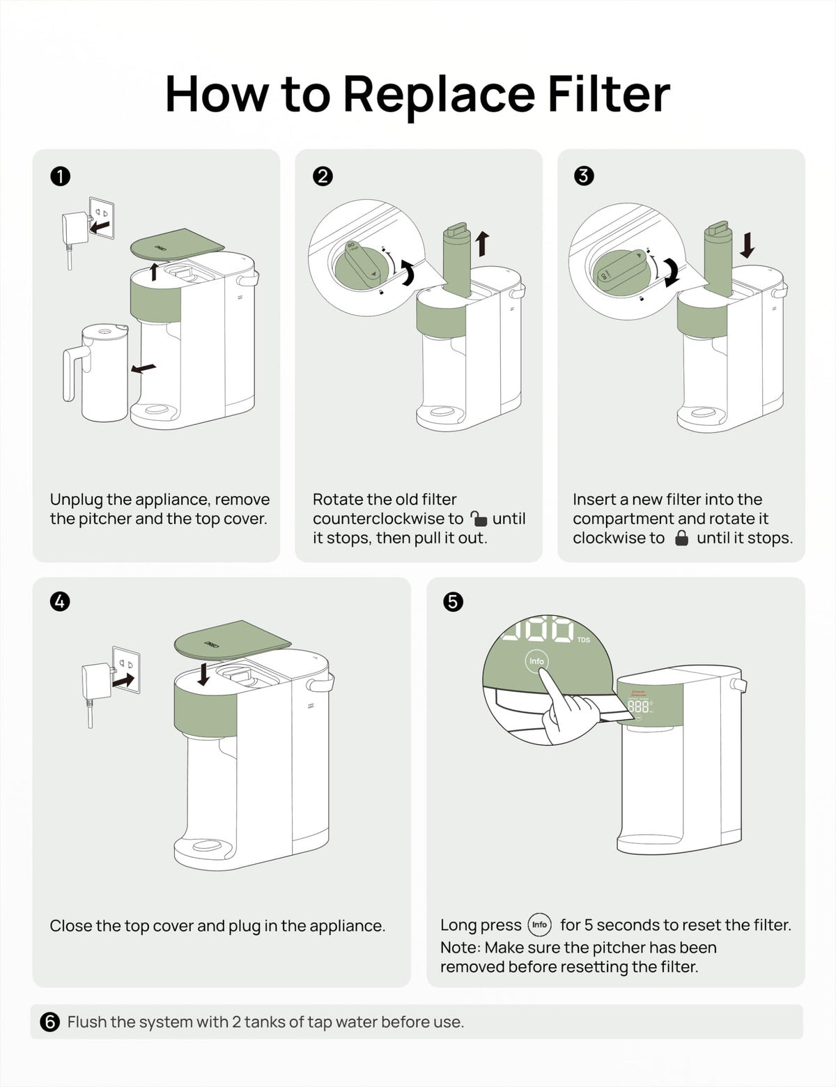 DREO 7-in-1 RO filter packaging, ideal for compatible models