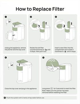 DREO 7-in-1 RO filter packaging, ideal for compatible models