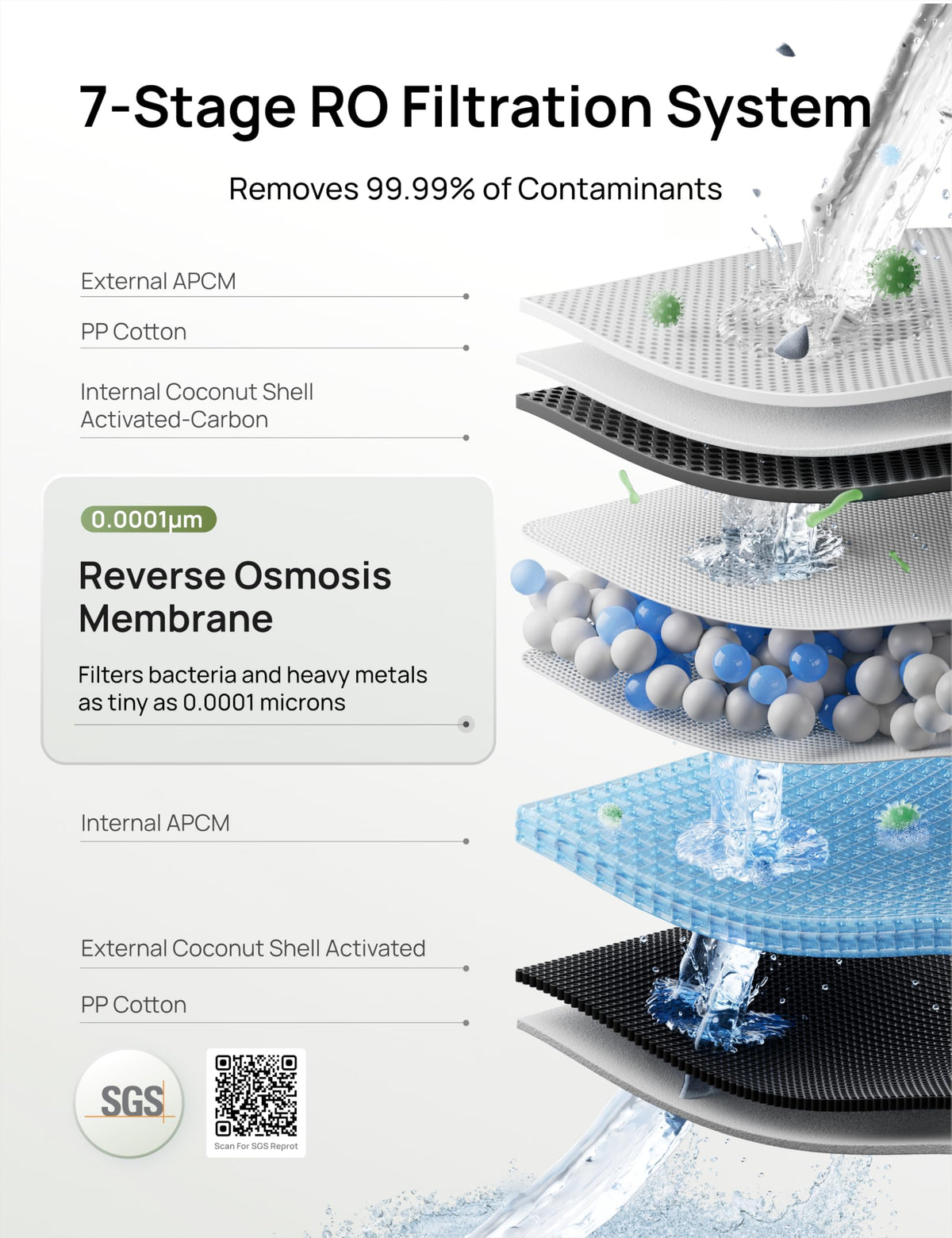 DREO 7-in-1 RO filter side angle, shows easy replacement