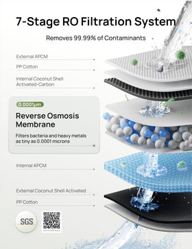 DREO 7-in-1 RO filter side angle, shows easy replacement