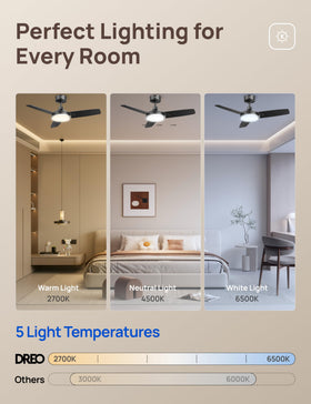 Dreo flicker-free acrylic light cover creating a soft, even glow