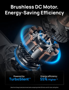 DREO energy-efficient quiet DC motor delivers near-silent operation.