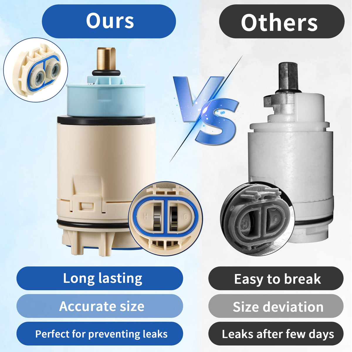 Dreyoo cartridge pack contents include replacement cartridge and check valve.