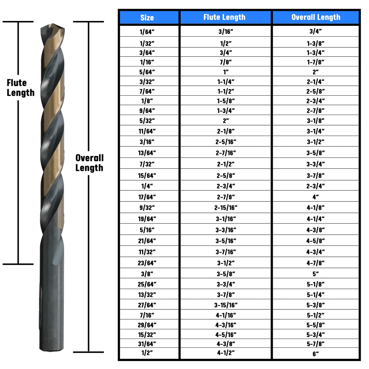 Drill America KFD 135° tip minimizes walking and improves start accuracy.