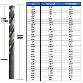 Drill America KFD 135° tip minimizes walking and improves start accuracy.
