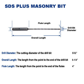 Drill Hulk carbide-tipped head offers long life under heavy loads