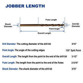 Drill Hulk jobber length cobalt bit ready for tough metalwork