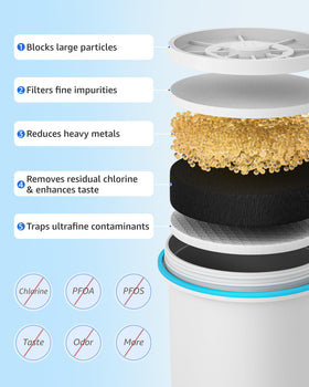 DrinkClear water flow filter maintains steady flow for daily use.