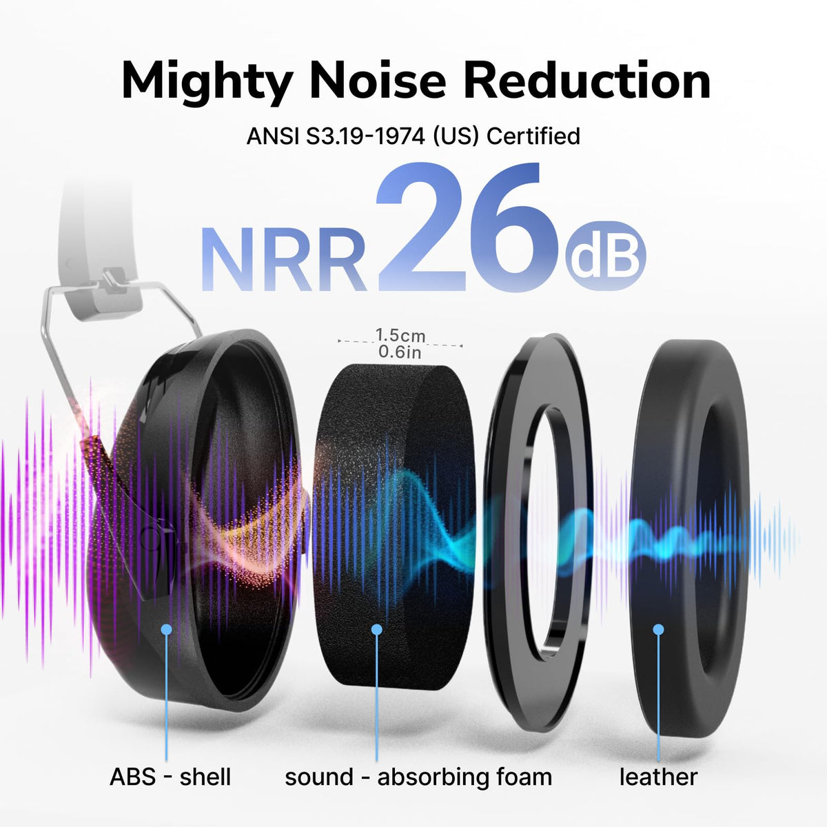 Dr.meter ear muffs memory foam padding for comfortable long wear.