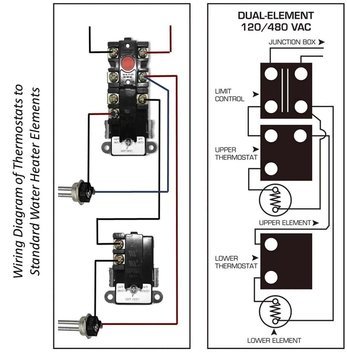 DROMIX EWH-01 dual-element kit fits many 30+ gallon heaters