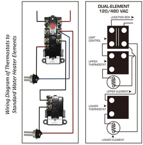 DROMIX EWH-01 dual-element kit fits many 30+ gallon heaters