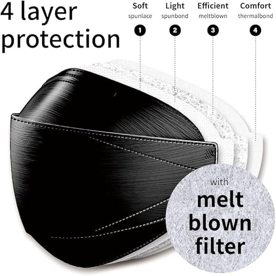 Dr.Puri KF94 black mask four-layer filter with Meltblown protection