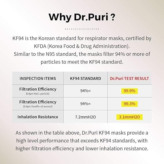Dr.Puri KF94 black mask ideal for indoor cooking and outdoor grilling