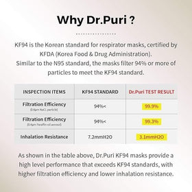 Dr.Puri KF94 black mask ideal for indoor cooking and outdoor grilling