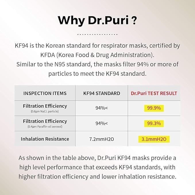 Dr.Puri KF94 ideal for indoor and outdoor cooking use