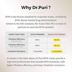 Dr.Puri KF94 ideal for indoor and outdoor cooking use