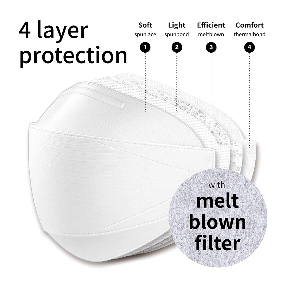 Dr.Puri KF94 small mask four-layer filter for strong filtration