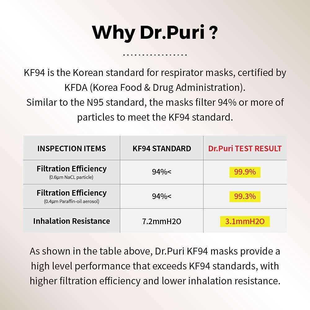 Dr.Puri KF94 small mask filters PM2.5 for cleaner air