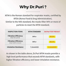 Dr.Puri KF94 small mask filters PM2.5 for cleaner air