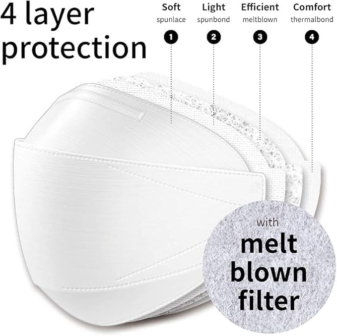 Dr.Puri KF94 soft lightweight nonwoven fabric with four-layer meltblown filter