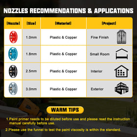 Great for walls, cabinets, fences, and metal crafts