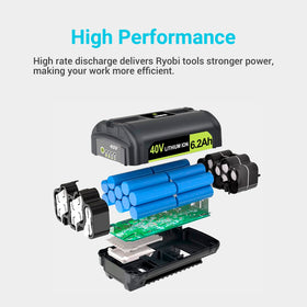 DTK 40V battery installed inside a cordless Ryobi tool for extended runtime